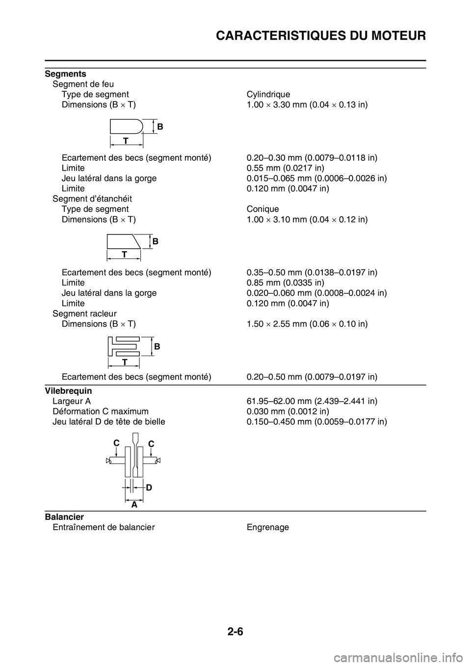 YAMAHA YZ450F 2014  Notices Demploi (in French) CARACTERISTIQUES DU MOTEUR
2-6
Segments
Segment de feu
Type de segment Cylindrique
Dimensions (B  T) 1.00  3.30 mm (0.04  0.13 in)
Ecartement des becs (segment monté) 0.20–0.30 mm (0.0079