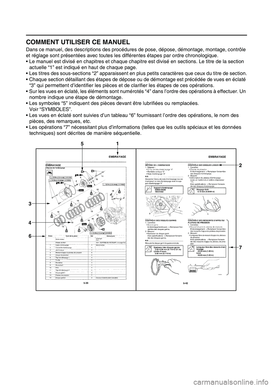YAMAHA YZ450F 2014 Notices Demploi (in French) FAS1SL1006
COMMENT UTILISER CE MANUEL
Dans ce manuel, des descriptions des procédures de pose, dépose, démontage, montage, contrôle
et réglage sont présentées avec toutes les différentes éta YAMAHA YZ450F 2014 Notices Demploi (in French) FAS1SL1006
COMMENT UTILISER CE MANUEL
Dans ce manuel, des descriptions des procédures de pose, dépose, démontage, montage, contrôle
et réglage sont présentées avec toutes les différentes éta