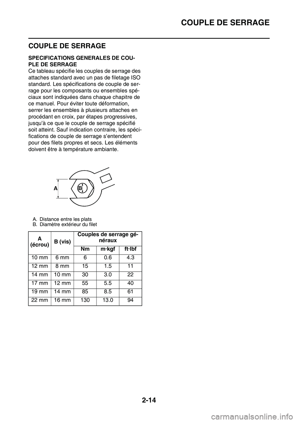 YAMAHA YZ450F 2014 Notices Demploi (in French) COUPLE DE SERRAGE
2-14
FAS20320
COUPLE DE SERRAGE
FAS1SL1056SPECIFICATIONS GENERALES DE COU-
PLE DE SERRAGE
Ce tableau spécifie les couples de serrage des
attaches standard avec un pas de filetage I YAMAHA YZ450F 2014 Notices Demploi (in French) COUPLE DE SERRAGE
2-14
FAS20320
COUPLE DE SERRAGE
FAS1SL1056SPECIFICATIONS GENERALES DE COU-
PLE DE SERRAGE
Ce tableau spécifie les couples de serrage des
attaches standard avec un pas de filetage I