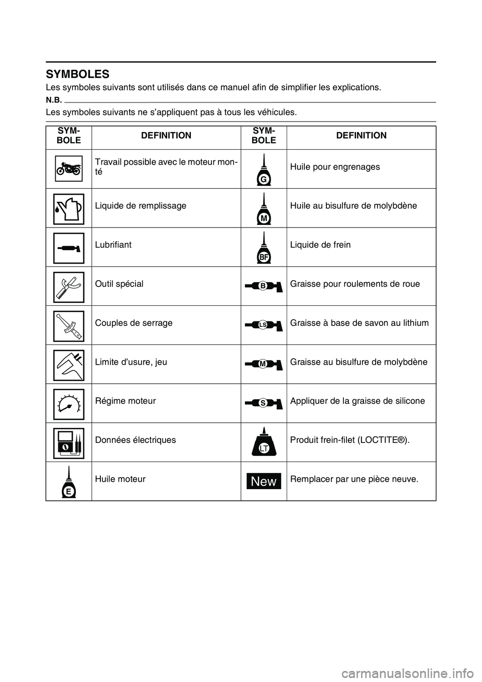 YAMAHA YZ450F 2014 Notices Demploi (in French) FAS1SL1007
SYMBOLES
Les symboles suivants sont utilisés dans ce manuel afin de simplifier les explications.
N.B.
Les symboles suivants ne s’appliquent pas à tous les véhicules.
SYM-
BOLEDEFINITIO YAMAHA YZ450F 2014 Notices Demploi (in French) FAS1SL1007
SYMBOLES
Les symboles suivants sont utilisés dans ce manuel afin de simplifier les explications.
N.B.
Les symboles suivants ne s’appliquent pas à tous les véhicules.
SYM-
BOLEDEFINITIO