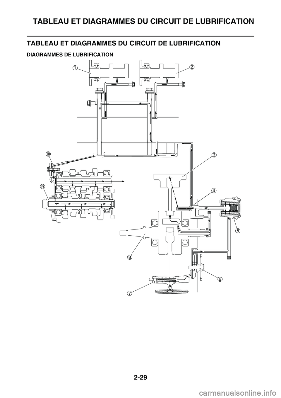 YAMAHA YZ450F 2014  Notices Demploi (in French) TABLEAU ET DIAGRAMMES DU CIRCUIT DE LUBRIFICATION
2-29
FAS1SL1062
TABLEAU ET DIAGRAMMES DU CIRCUIT DE LUBRIFICATION
FAS1SL1063DIAGRAMMES DE LUBRIFICATION 