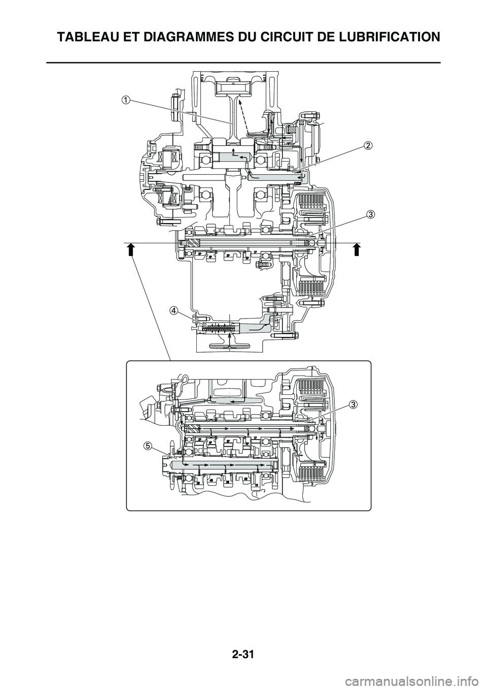 YAMAHA YZ450F 2014  Notices Demploi (in French) TABLEAU ET DIAGRAMMES DU CIRCUIT DE LUBRIFICATION
2-31 