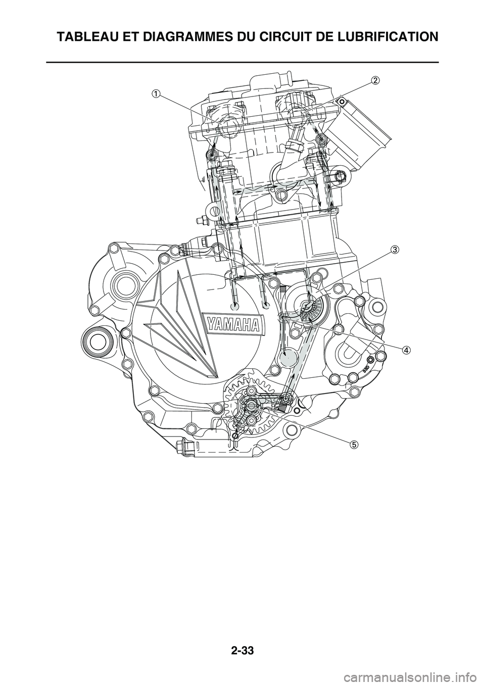 YAMAHA YZ450F 2014  Notices Demploi (in French) TABLEAU ET DIAGRAMMES DU CIRCUIT DE LUBRIFICATION
2-33 