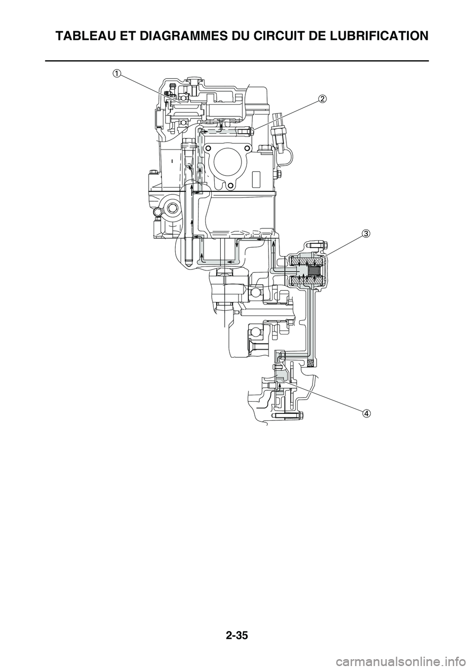 YAMAHA YZ450F 2014  Notices Demploi (in French) TABLEAU ET DIAGRAMMES DU CIRCUIT DE LUBRIFICATION
2-35 