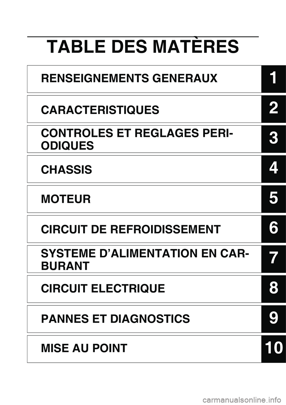 YAMAHA YZ450F 2014  Notices Demploi (in French) 1
2
3
4
5
6
7
8
9
10
TABLE DES MATÈRES
RENSEIGNEMENTS GENERAUX
CARACTERISTIQUES
CONTROLES ET REGLAGES PERI-
ODIQUES
CHASSIS
MOTEUR
CIRCUIT DE REFROIDISSEMENT
SYSTEME D’ALIMENTATION EN CAR-
BURANT
C