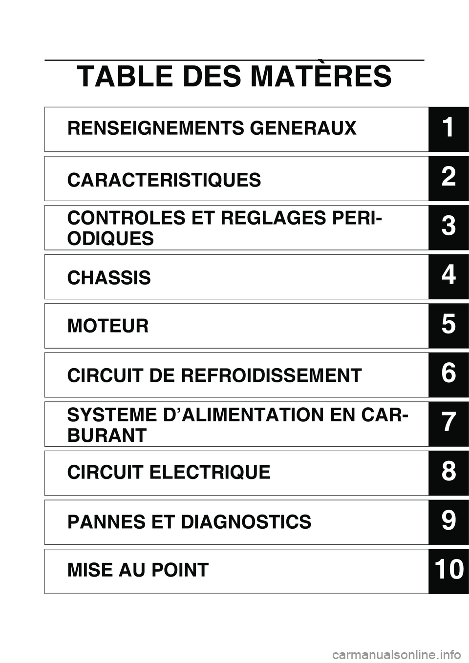 YAMAHA YZ450F 2014 Notices Demploi (in French) 1
2
3
4
5
6
7
8
9
10
TABLE DES MATÈRES
RENSEIGNEMENTS GENERAUX
CARACTERISTIQUES
CONTROLES ET REGLAGES PERI-
ODIQUES
CHASSIS
MOTEUR
CIRCUIT DE REFROIDISSEMENT
SYSTEME D’ALIMENTATION EN CAR-
BURANT
C YAMAHA YZ450F 2014 Notices Demploi (in French) 1
2
3
4
5
6
7
8
9
10
TABLE DES MATÈRES
RENSEIGNEMENTS GENERAUX
CARACTERISTIQUES
CONTROLES ET REGLAGES PERI-
ODIQUES
CHASSIS
MOTEUR
CIRCUIT DE REFROIDISSEMENT
SYSTEME D’ALIMENTATION EN CAR-
BURANT
C