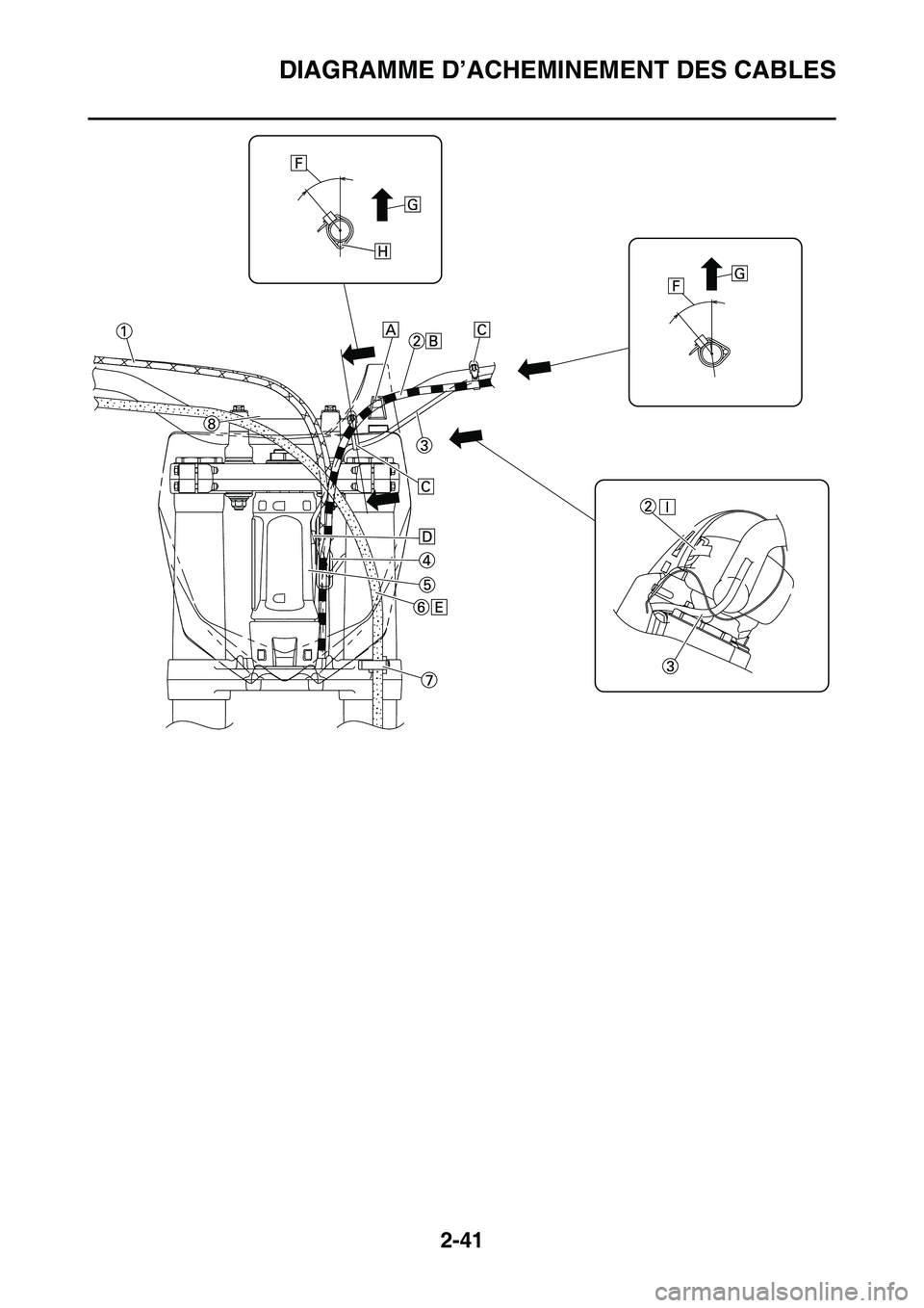 YAMAHA YZ450F 2014  Notices Demploi (in French) DIAGRAMME D’ACHEMINEMENT DES CABLES
2-41 