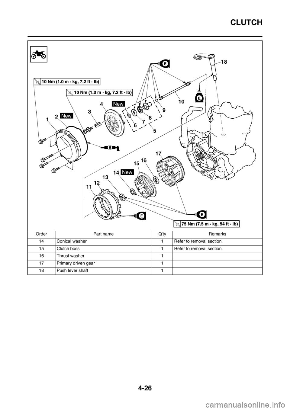 YAMAHA YZ450F 2013 Owners Manual 4-26
CLUTCH
14 Conical washer 1 Refer to removal section.
15 Clutch boss 1 Refer to removal section.
16 Thrust washer 1
17 Primary driven gear 1
18 Push lever shaft 1 Order Part name Qty Remarks YAMAHA YZ450F 2013 Owners Manual 4-26
CLUTCH
14 Conical washer 1 Refer to removal section.
15 Clutch boss 1 Refer to removal section.
16 Thrust washer 1
17 Primary driven gear 1
18 Push lever shaft 1 Order Part name Qty Remarks