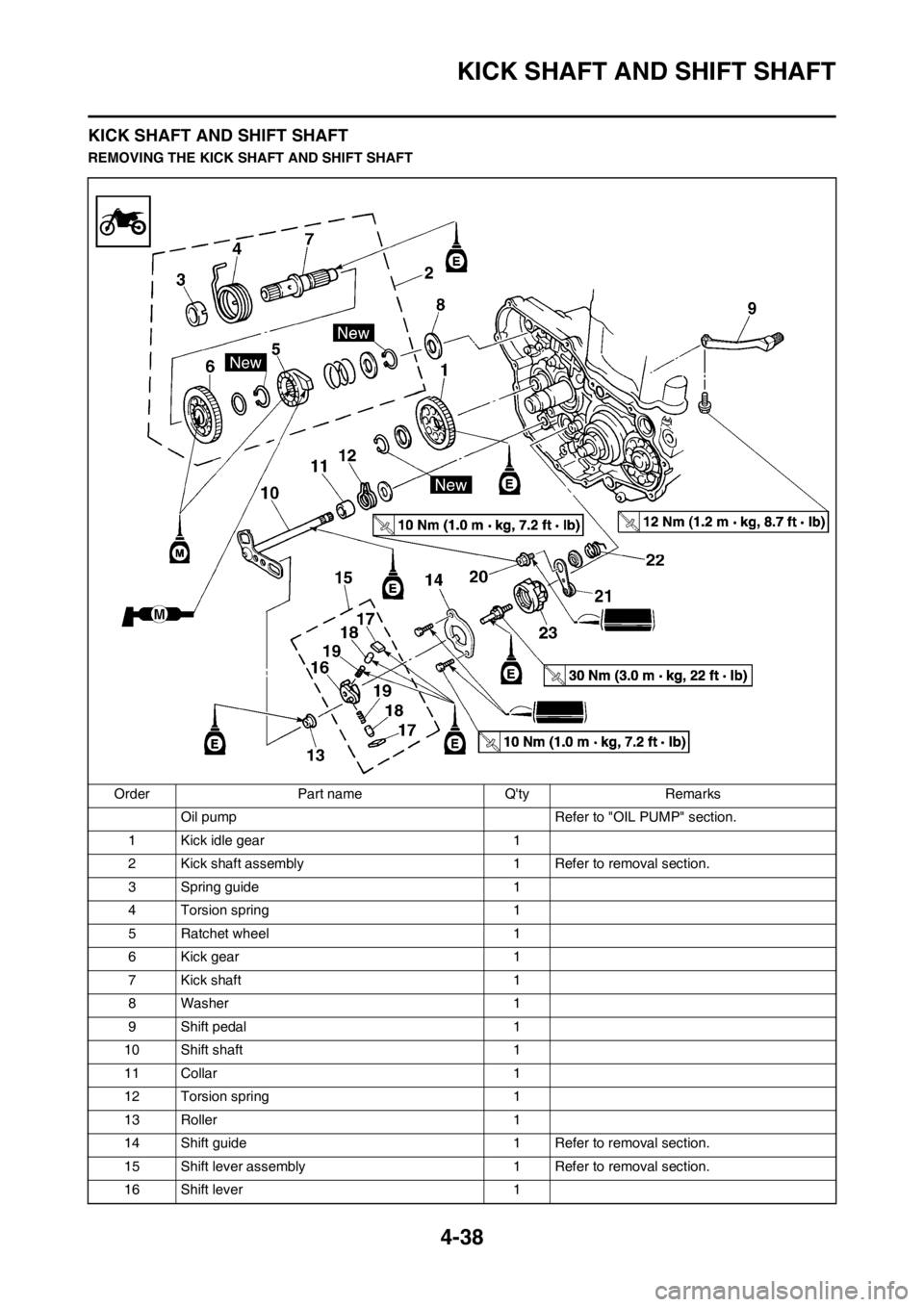 YAMAHA YZ450F 2013 Owners Manual 4-38
KICK SHAFT AND SHIFT SHAFT
KICK SHAFT AND SHIFT SHAFT
REMOVING THE KICK SHAFT AND SHIFT SHAFT
Order Part name Qty Remarks
Oil pump Refer to "OIL PUMP" section.
1 Kick idle gear 1
2 Kick shaft a YAMAHA YZ450F 2013 Owners Manual 4-38
KICK SHAFT AND SHIFT SHAFT
KICK SHAFT AND SHIFT SHAFT
REMOVING THE KICK SHAFT AND SHIFT SHAFT
Order Part name Qty Remarks
Oil pump Refer to "OIL PUMP" section.
1 Kick idle gear 1
2 Kick shaft a