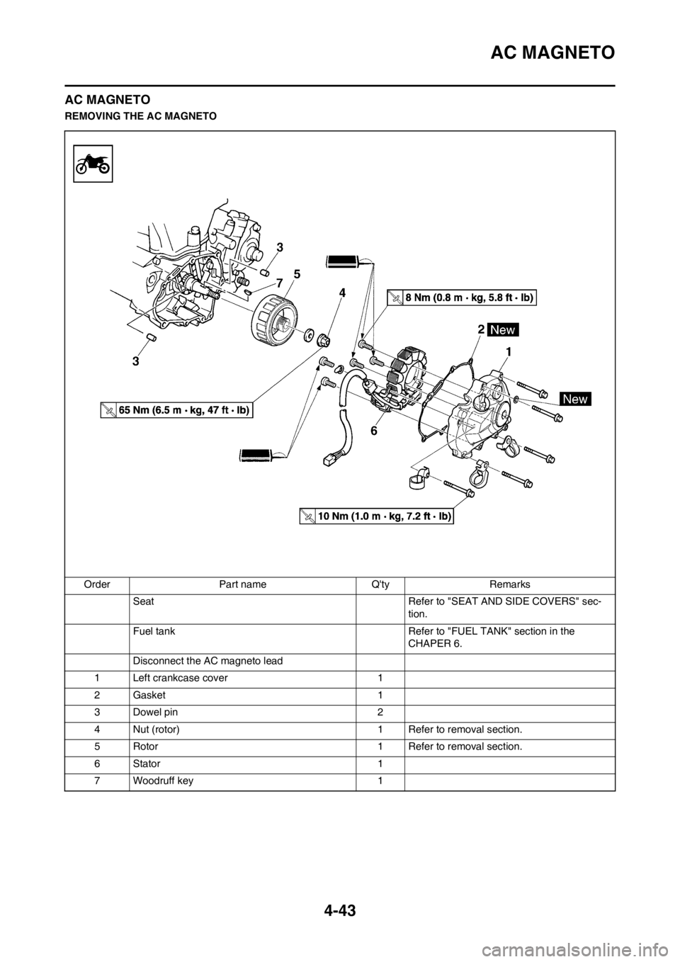 YAMAHA YZ450F 2013 Owners Manual 4-43
AC MAGNETO
AC MAGNETO
REMOVING THE AC MAGNETO
Order Part name Qty Remarks
Seat Refer to "SEAT AND SIDE COVERS" sec-
tion.
Fuel tank Refer to "FUEL TANK" section in the
CHAPER 6.
Disconnect the YAMAHA YZ450F 2013 Owners Manual 4-43
AC MAGNETO
AC MAGNETO
REMOVING THE AC MAGNETO
Order Part name Qty Remarks
Seat Refer to "SEAT AND SIDE COVERS" sec-
tion.
Fuel tank Refer to "FUEL TANK" section in the
CHAPER 6.
Disconnect the