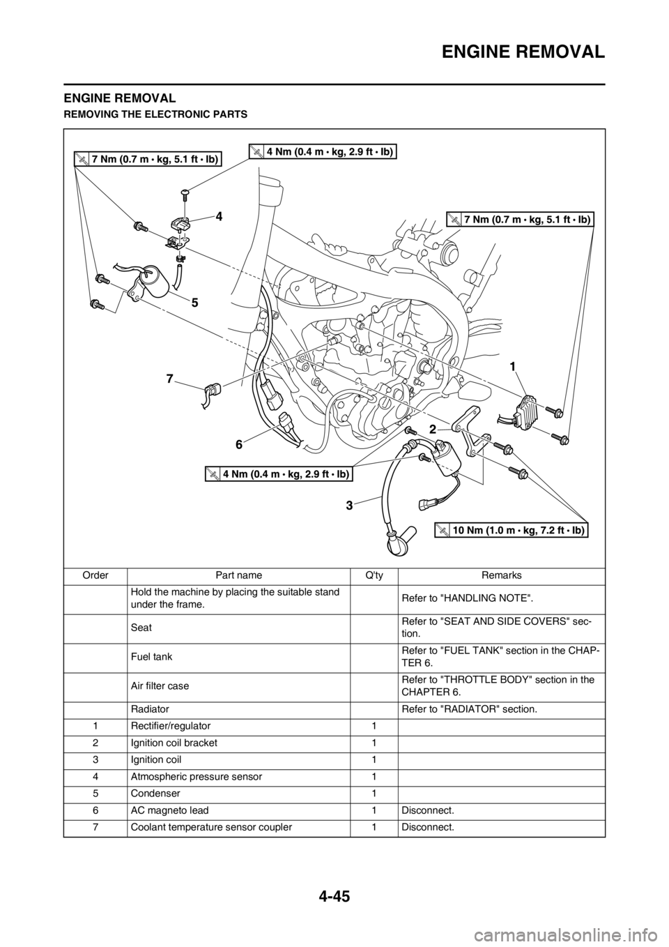 YAMAHA YZ450F 2013 Owners Manual 4-45
ENGINE REMOVAL
ENGINE REMOVAL
REMOVING THE ELECTRONIC PARTS
Order Part name Qty Remarks
Hold the machine by placing the suitable stand
under the frame.Refer to "HANDLING NOTE".
SeatRefer to "SE YAMAHA YZ450F 2013 Owners Manual 4-45
ENGINE REMOVAL
ENGINE REMOVAL
REMOVING THE ELECTRONIC PARTS
Order Part name Qty Remarks
Hold the machine by placing the suitable stand
under the frame.Refer to "HANDLING NOTE".
SeatRefer to "SE
