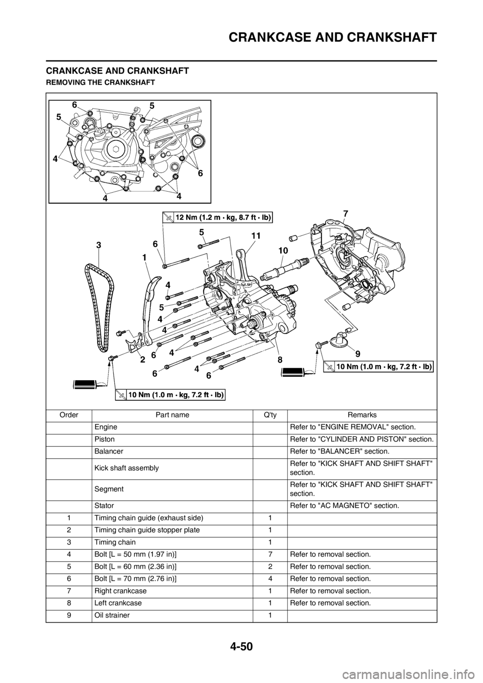 YAMAHA YZ450F 2013 Owners Manual 4-50
CRANKCASE AND CRANKSHAFT
CRANKCASE AND CRANKSHAFT
REMOVING THE CRANKSHAFT
Order Part name Qty Remarks
Engine Refer to "ENGINE REMOVAL" section.
Piston Refer to "CYLINDER AND PISTON" section.
Bal YAMAHA YZ450F 2013 Owners Manual 4-50
CRANKCASE AND CRANKSHAFT
CRANKCASE AND CRANKSHAFT
REMOVING THE CRANKSHAFT
Order Part name Qty Remarks
Engine Refer to "ENGINE REMOVAL" section.
Piston Refer to "CYLINDER AND PISTON" section.
Bal