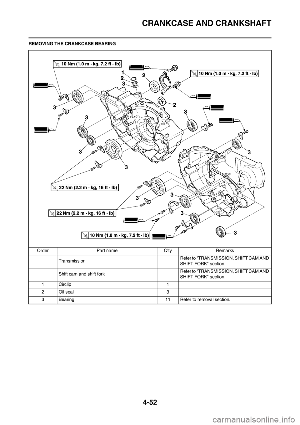 YAMAHA YZ450F 2013 Owners Manual 4-52
CRANKCASE AND CRANKSHAFT
REMOVING THE CRANKCASE BEARING
Order Part name Qty Remarks
TransmissionRefer to "TRANSMISSION, SHIFT CAM AND
SHIFT FORK" section.
Shift cam and shift fork Refer to "TRA YAMAHA YZ450F 2013 Owners Manual 4-52
CRANKCASE AND CRANKSHAFT
REMOVING THE CRANKCASE BEARING
Order Part name Qty Remarks
TransmissionRefer to "TRANSMISSION, SHIFT CAM AND
SHIFT FORK" section.
Shift cam and shift fork Refer to "TRA