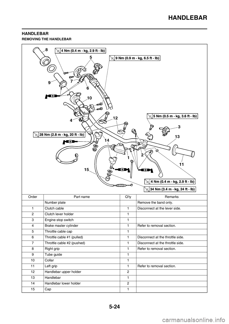 YAMAHA YZ450F 2013 Owners Manual 5-24
HANDLEBAR
HANDLEBAR
REMOVING THE HANDLEBAR
Order Part name Qty Remarks
Number plate Remove the band only.
1 Clutch cable 1 Disconnect at the lever side.
2 Clutch lever holder 1
3 Engine stop swi YAMAHA YZ450F 2013 Owners Manual 5-24
HANDLEBAR
HANDLEBAR
REMOVING THE HANDLEBAR
Order Part name Qty Remarks
Number plate Remove the band only.
1 Clutch cable 1 Disconnect at the lever side.
2 Clutch lever holder 1
3 Engine stop swi