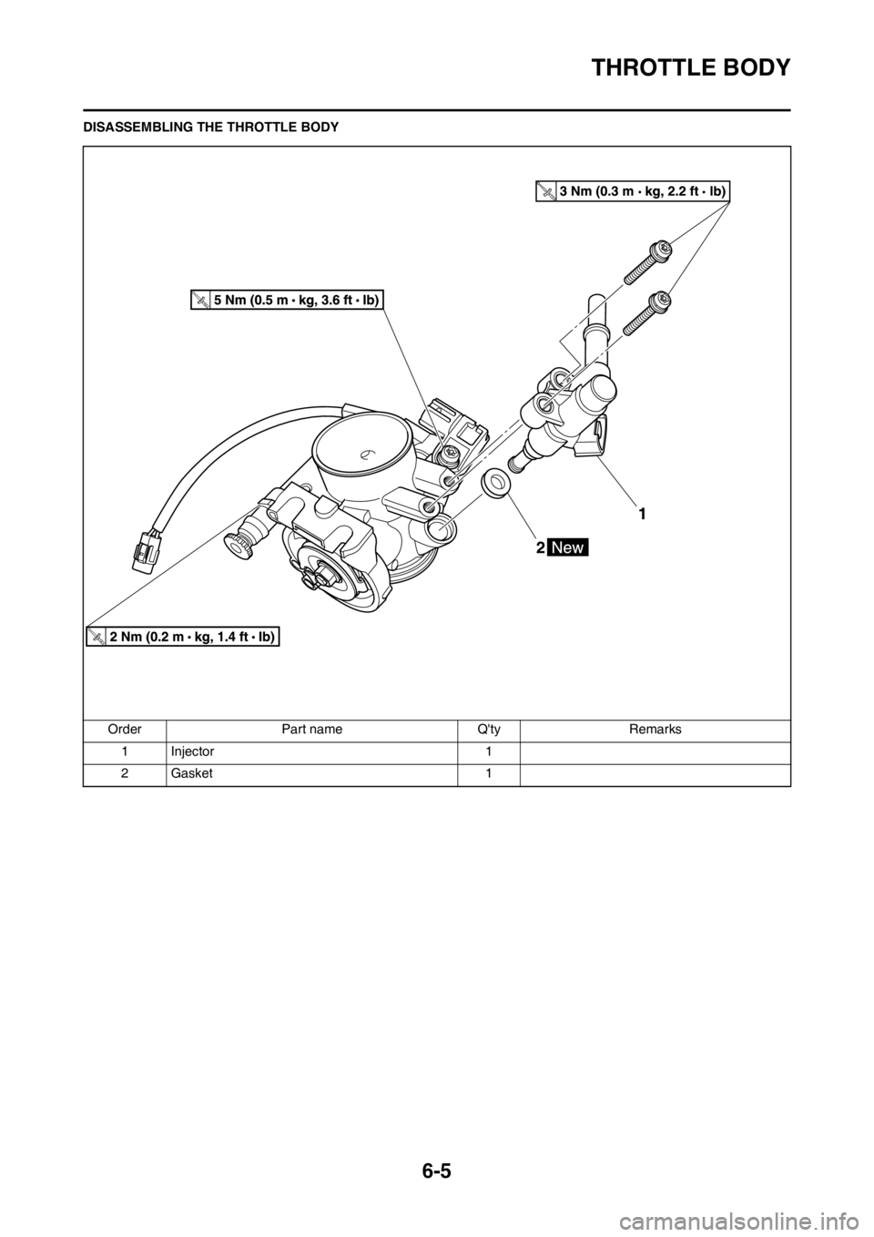 YAMAHA YZ450F 2013 Owners Manual 6-5
THROTTLE BODY
DISASSEMBLING THE THROTTLE BODY
Order Part name Qty Remarks
1Injector 1
2 Gasket 1 YAMAHA YZ450F 2013 Owners Manual 6-5
THROTTLE BODY
DISASSEMBLING THE THROTTLE BODY
Order Part name Qty Remarks
1Injector 1
2 Gasket 1