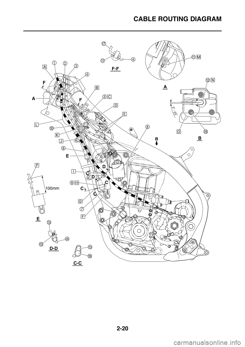 YAMAHA YZ450F 2013 Service Manual 2-20
CABLE ROUTING DIAGRAM
F-F
A
B
D-D
C-C
E
F
F
CC
DD
B
A
E
100mm YAMAHA YZ450F 2013 Service Manual 2-20
CABLE ROUTING DIAGRAM
F-F
A
B
D-D
C-C
E
F
F
CC
DD
B
A
E
100mm
