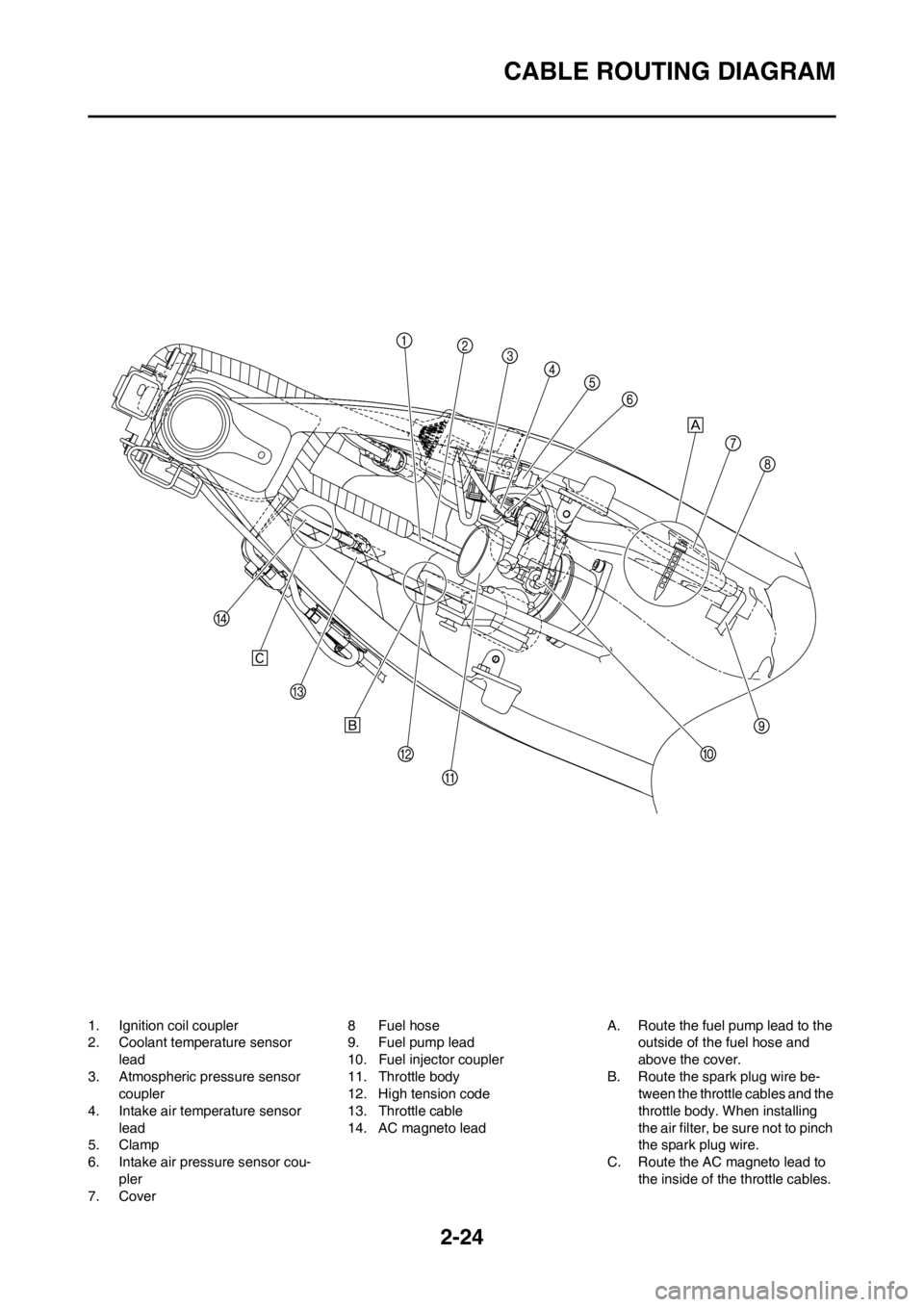 YAMAHA YZ450F 2013 Workshop Manual 2-24
CABLE ROUTING DIAGRAM
1. Ignition coil coupler
2. Coolant temperature sensor
lead
3. Atmospheric pressure sensor
coupler
4. Intake air temperature sensor
lead
5. Clamp
6. Intake air pressure s YAMAHA YZ450F 2013 Workshop Manual 2-24
CABLE ROUTING DIAGRAM
1. Ignition coil coupler
2. Coolant temperature sensor
lead
3. Atmospheric pressure sensor
coupler
4. Intake air temperature sensor
lead
5. Clamp
6. Intake air pressure s