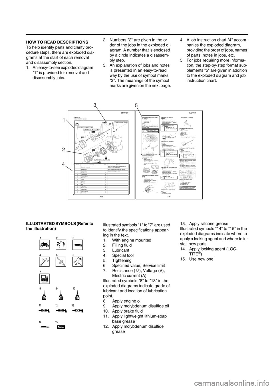 YAMAHA YZ450F 2013  Owners Manual HOW TO READ DESCRIPTIONS
To help identify parts and clarify pro-
cedure steps, there are exploded dia-
grams at the start of each removal 
and disassembly section.
1. An easy-to-see exploded diagram 
