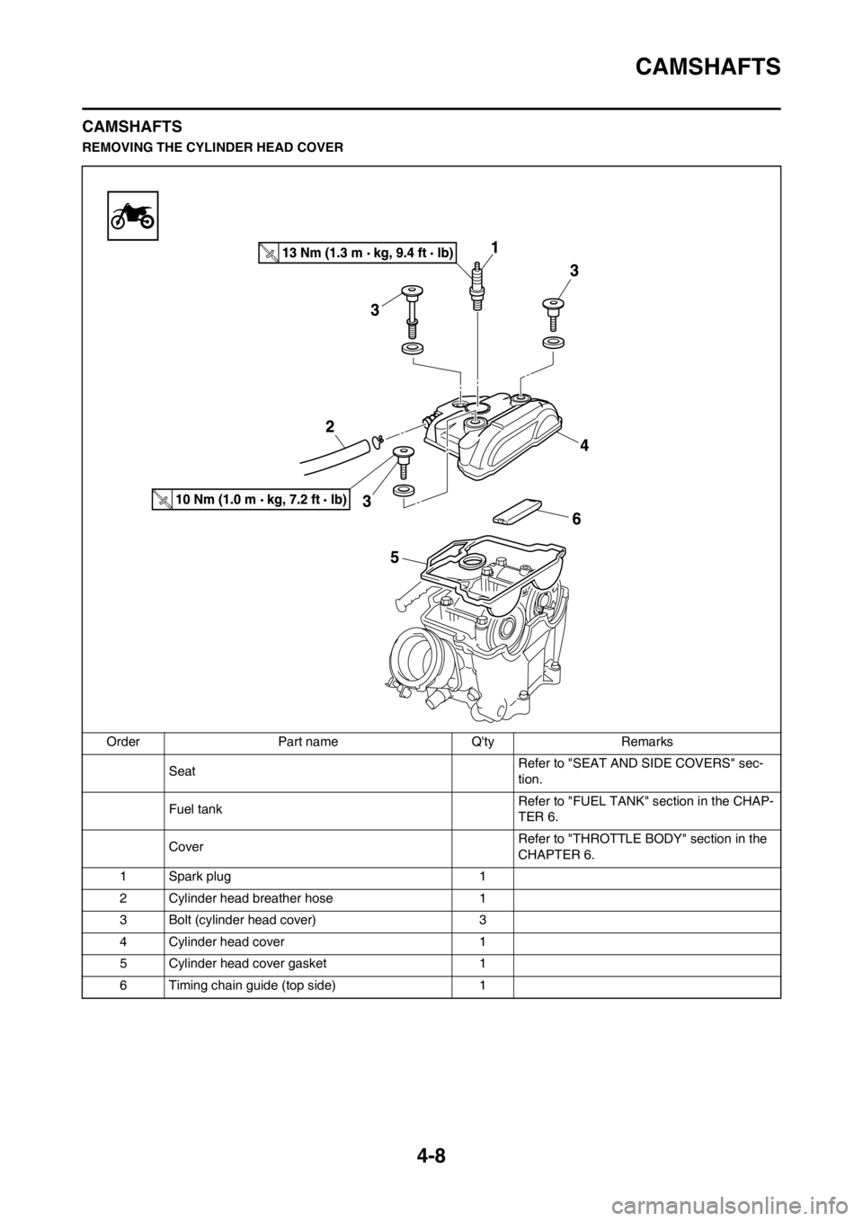 YAMAHA YZ450F 2013 Manual Online 4-8
CAMSHAFTS
CAMSHAFTS
REMOVING THE CYLINDER HEAD COVER
Order Part name Qty Remarks
Seat Refer to "SEAT AND SIDE COVERS" sec-
tion.
Fuel tank Refer to "FUEL TANK" section in the CHAP-
TER 6.
CoverRe YAMAHA YZ450F 2013 Manual Online 4-8
CAMSHAFTS
CAMSHAFTS
REMOVING THE CYLINDER HEAD COVER
Order Part name Qty Remarks
Seat Refer to "SEAT AND SIDE COVERS" sec-
tion.
Fuel tank Refer to "FUEL TANK" section in the CHAP-
TER 6.
CoverRe