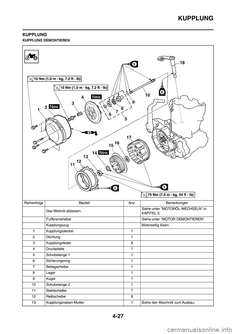 YAMAHA YZ450F 2013 Betriebsanleitungen (in German) 4-27
KUPPLUNG
KUPPLUNG
KUPPLUNG DEMONTIEREN
Reihenfolge Bauteil Anz. Bemerkungen
Das Motoröl ablassen. Siehe unter "MOTORÖL WECHSELN" in
KAPITEL 3.
Fußbremshebel Siehe unter "MOTOR DEMONTIEREN".
YAMAHA YZ450F 2013 Betriebsanleitungen (in German) 4-27
KUPPLUNG
KUPPLUNG
KUPPLUNG DEMONTIEREN
Reihenfolge Bauteil Anz. Bemerkungen
Das Motoröl ablassen. Siehe unter "MOTORÖL WECHSELN" in
KAPITEL 3.
Fußbremshebel Siehe unter "MOTOR DEMONTIEREN".