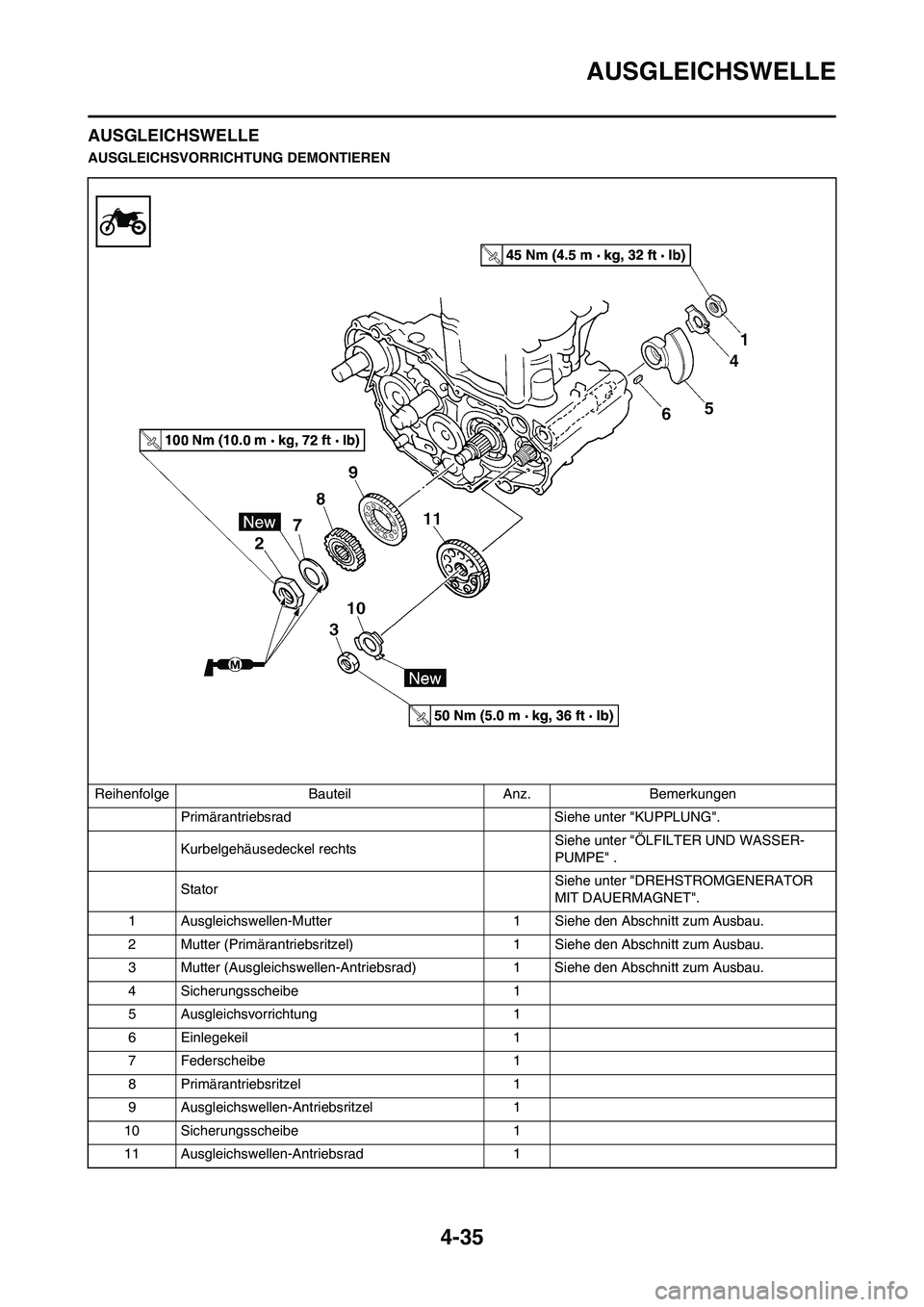 YAMAHA YZ450F 2013 Betriebsanleitungen (in German) 4-35
AUSGLEICHSWELLE
AUSGLEICHSWELLE
AUSGLEICHSVORRICHTUNG DEMONTIEREN
Reihenfolge Bauteil Anz. Bemerkungen
Primärantriebsrad Siehe unter "KUPPLUNG".
Kurbelgehäusedeckel rechts Siehe unter "ÖLFILT YAMAHA YZ450F 2013 Betriebsanleitungen (in German) 4-35
AUSGLEICHSWELLE
AUSGLEICHSWELLE
AUSGLEICHSVORRICHTUNG DEMONTIEREN
Reihenfolge Bauteil Anz. Bemerkungen
Primärantriebsrad Siehe unter "KUPPLUNG".
Kurbelgehäusedeckel rechts Siehe unter "ÖLFILT