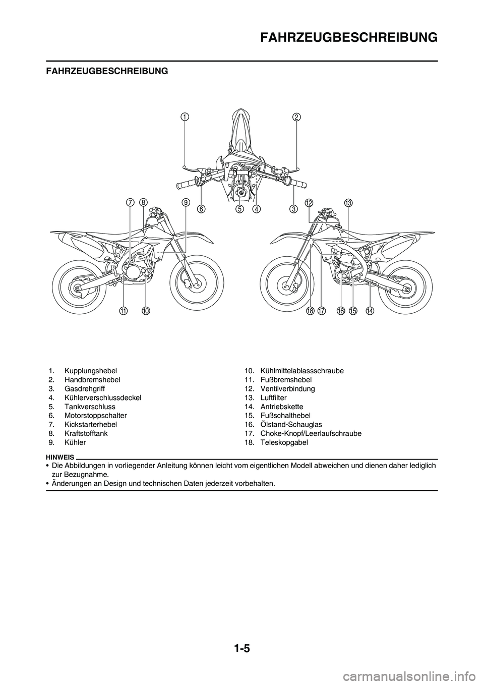 YAMAHA YZ450F 2013 Betriebsanleitungen (in German) 1-5
FAHRZEUGBESCHREIBUNG
FAHRZEUGBESCHREIBUNG
• Die Abbildungen in vorliegender Anleitung können leicht vom eigentlichen Modell abweichen und dienen daher lediglich
zur Bezugnahme.
• Änderungen YAMAHA YZ450F 2013 Betriebsanleitungen (in German) 1-5
FAHRZEUGBESCHREIBUNG
FAHRZEUGBESCHREIBUNG
• Die Abbildungen in vorliegender Anleitung können leicht vom eigentlichen Modell abweichen und dienen daher lediglich
zur Bezugnahme.
• Änderungen