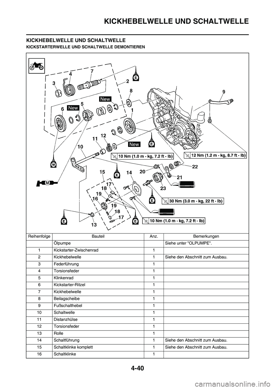 YAMAHA YZ450F 2013 Betriebsanleitungen (in German) 4-40
KICKHEBELWELLE UND SCHALTWELLE
KICKHEBELWELLE UND SCHALTWELLE
KICKSTARTERWELLE UND SCHALTWELLE DEMONTIEREN
Reihenfolge Bauteil Anz. Bemerkungen
Ölpumpe Siehe unter "OLPUMPE".
1 Kickstarter-Zwis YAMAHA YZ450F 2013 Betriebsanleitungen (in German) 4-40
KICKHEBELWELLE UND SCHALTWELLE
KICKHEBELWELLE UND SCHALTWELLE
KICKSTARTERWELLE UND SCHALTWELLE DEMONTIEREN
Reihenfolge Bauteil Anz. Bemerkungen
Ölpumpe Siehe unter "OLPUMPE".
1 Kickstarter-Zwis