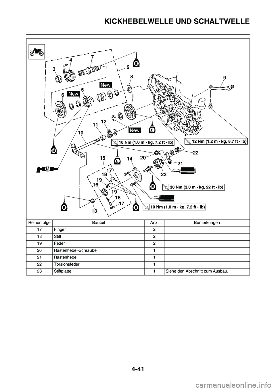 YAMAHA YZ450F 2013 Betriebsanleitungen (in German) 4-41
KICKHEBELWELLE UND SCHALTWELLE
17 Finger 2
18 Stift 2
19 Feder 2
20 Rastenhebel-Schraube 1
21 Rastenhebel 1
22 Torsionsfeder 1
23 Stiftplatte 1 Siehe den Abschnitt zum Ausbau. Reihenfolge Bauteil YAMAHA YZ450F 2013 Betriebsanleitungen (in German) 4-41
KICKHEBELWELLE UND SCHALTWELLE
17 Finger 2
18 Stift 2
19 Feder 2
20 Rastenhebel-Schraube 1
21 Rastenhebel 1
22 Torsionsfeder 1
23 Stiftplatte 1 Siehe den Abschnitt zum Ausbau. Reihenfolge Bauteil
