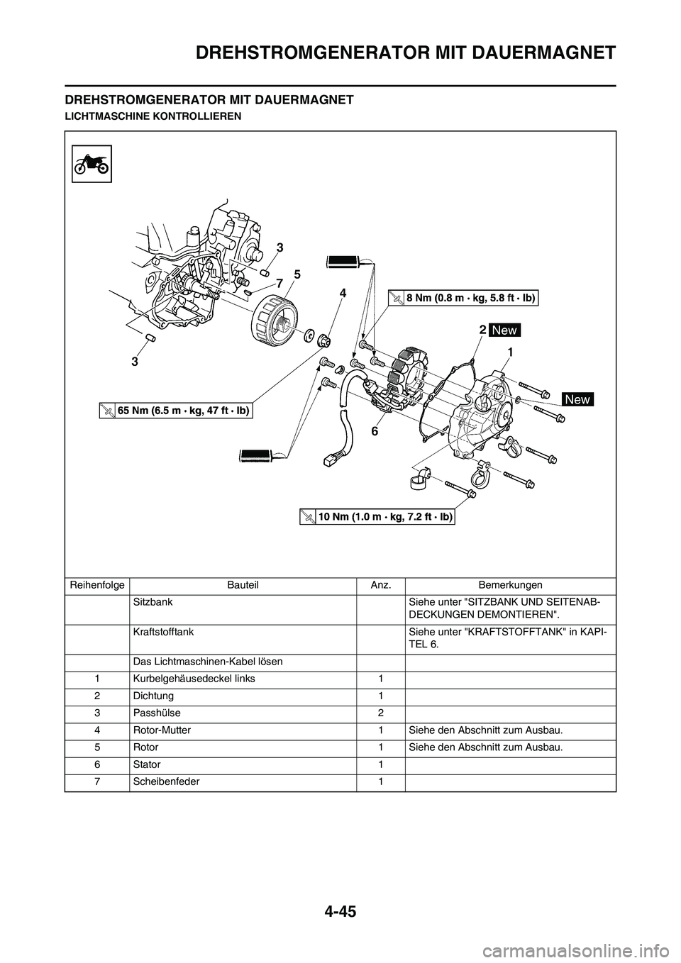 YAMAHA YZ450F 2013 Betriebsanleitungen (in German) 4-45
DREHSTROMGENERATOR MIT DAUERMAGNET
DREHSTROMGENERATOR MIT DAUERMAGNET
LICHTMASCHINE KONTROLLIEREN
Reihenfolge Bauteil Anz. Bemerkungen
Sitzbank Siehe unter "SITZBANK UND SEITENAB-
DECKUNGEN DEMON YAMAHA YZ450F 2013 Betriebsanleitungen (in German) 4-45
DREHSTROMGENERATOR MIT DAUERMAGNET
DREHSTROMGENERATOR MIT DAUERMAGNET
LICHTMASCHINE KONTROLLIEREN
Reihenfolge Bauteil Anz. Bemerkungen
Sitzbank Siehe unter "SITZBANK UND SEITENAB-
DECKUNGEN DEMON