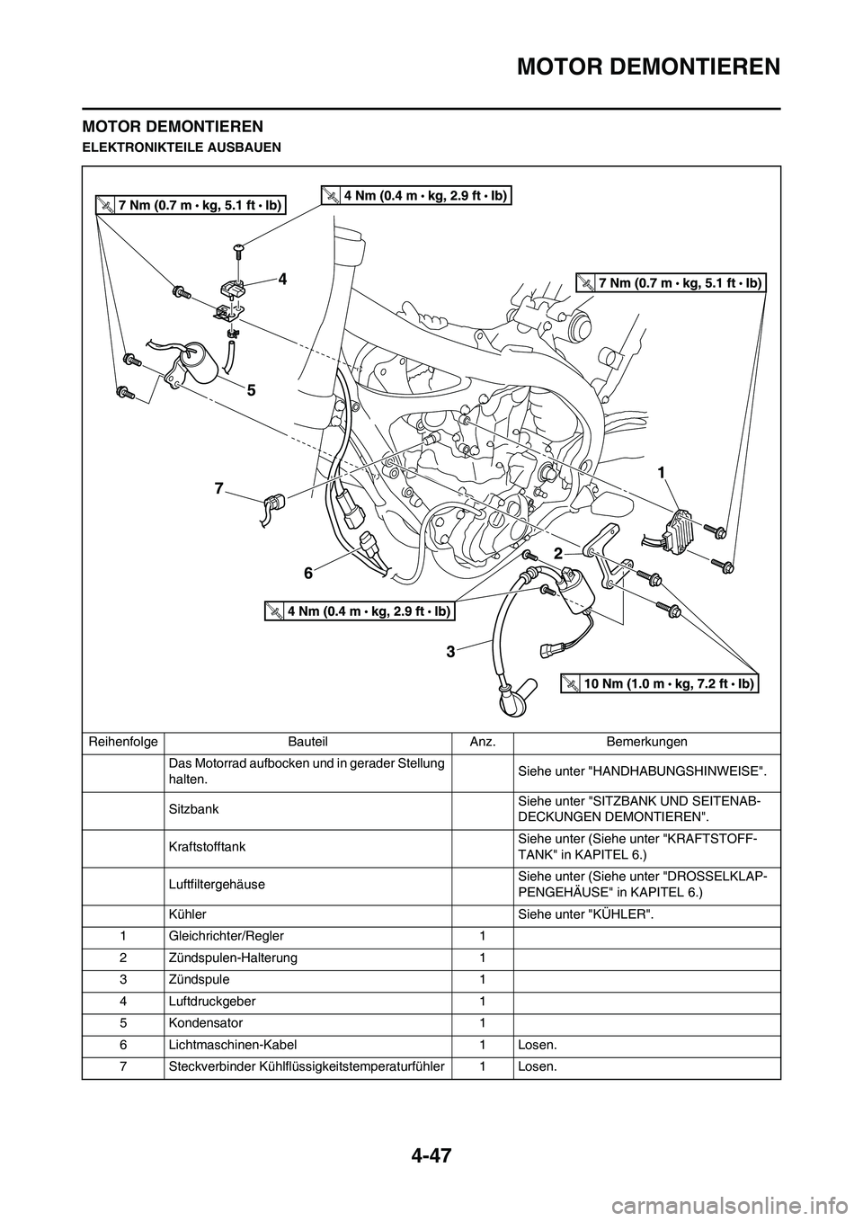 YAMAHA YZ450F 2013 Betriebsanleitungen (in German) 4-47
MOTOR DEMONTIEREN
MOTOR DEMONTIEREN
ELEKTRONIKTEILE AUSBAUENReihenfolge Bauteil Anz. Bemerkungen Das Motorrad aufbocken und in gerader Stellung
halten. Siehe unter "HANDHABUNGSHINWEISE".
Sitzban YAMAHA YZ450F 2013 Betriebsanleitungen (in German) 4-47
MOTOR DEMONTIEREN
MOTOR DEMONTIEREN
ELEKTRONIKTEILE AUSBAUENReihenfolge Bauteil Anz. Bemerkungen Das Motorrad aufbocken und in gerader Stellung
halten. Siehe unter "HANDHABUNGSHINWEISE".
Sitzban