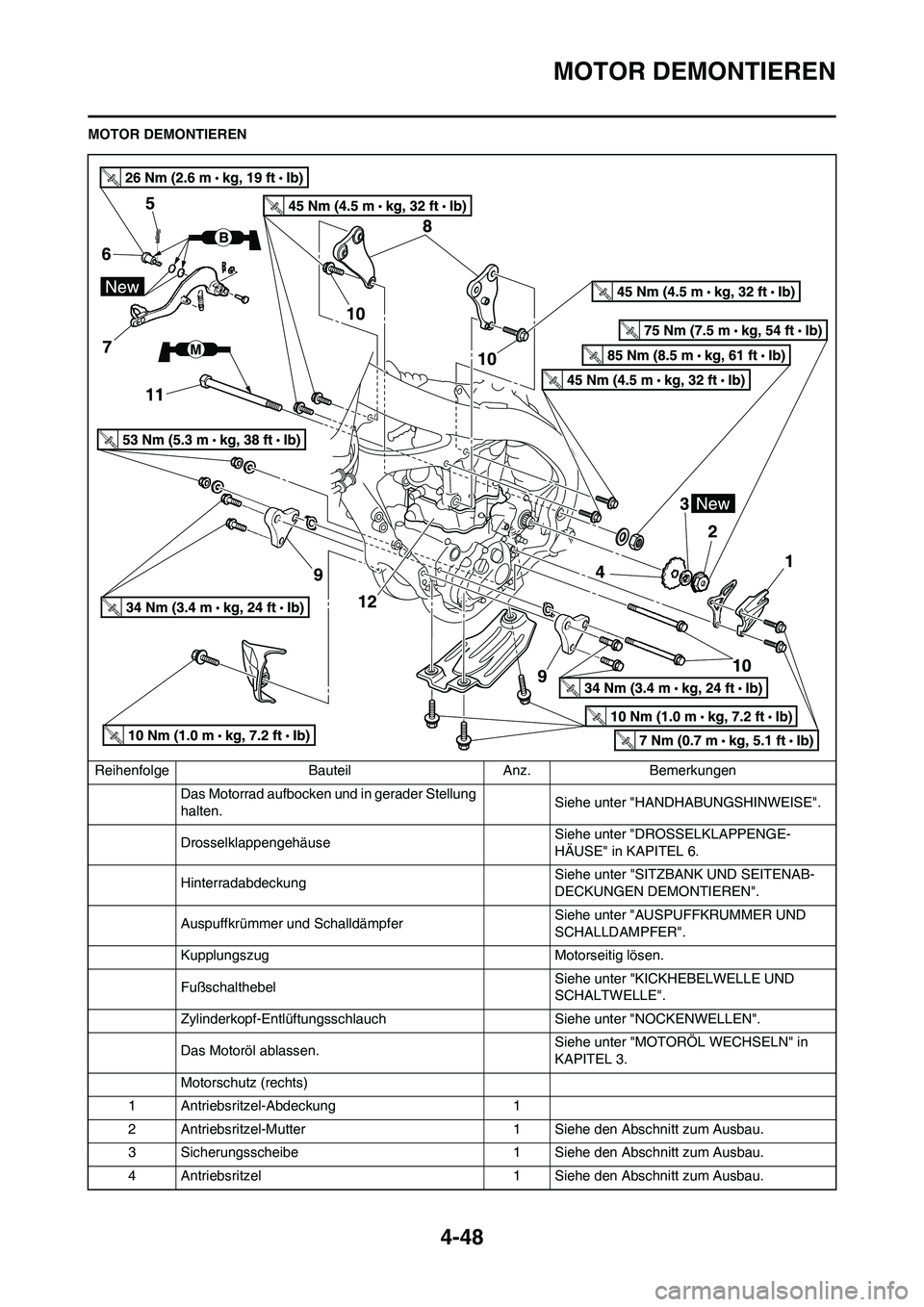 YAMAHA YZ450F 2013 Betriebsanleitungen (in German) 4-48
MOTOR DEMONTIEREN
MOTOR DEMONTIEREN
Reihenfolge Bauteil Anz. Bemerkungen
Das Motorrad aufbocken und in gerader Stellung
halten.Siehe unter "HANDHABUNGSHINWEISE".
DrosselklappengehäuseSiehe unte YAMAHA YZ450F 2013 Betriebsanleitungen (in German) 4-48
MOTOR DEMONTIEREN
MOTOR DEMONTIEREN
Reihenfolge Bauteil Anz. Bemerkungen
Das Motorrad aufbocken und in gerader Stellung
halten.Siehe unter "HANDHABUNGSHINWEISE".
DrosselklappengehäuseSiehe unte