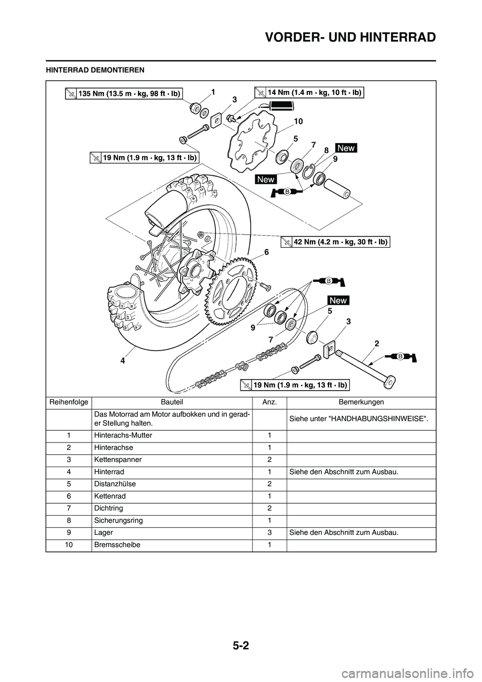YAMAHA YZ450F 2013 Betriebsanleitungen (in German) 5-2
VORDER- UND HINTERRAD
HINTERRAD DEMONTIERENReihenfolge Bauteil Anz. Bemerkungen Das Motorrad am Motor aufbokken und in gerad-
er Stellung halten. Siehe unter "HANDHABUNGSHINWEISE".
1 Hinterachs-Mu YAMAHA YZ450F 2013 Betriebsanleitungen (in German) 5-2
VORDER- UND HINTERRAD
HINTERRAD DEMONTIERENReihenfolge Bauteil Anz. Bemerkungen Das Motorrad am Motor aufbokken und in gerad-
er Stellung halten. Siehe unter "HANDHABUNGSHINWEISE".
1 Hinterachs-Mu