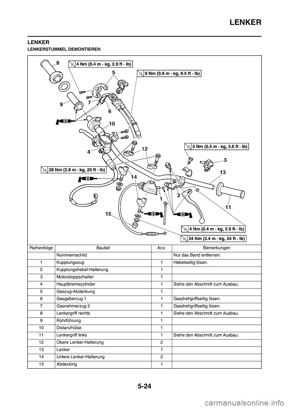 YAMAHA YZ450F 2013 Betriebsanleitungen (in German) 5-24
LENKER
LENKER
LENKERSTUMMEL DEMONTIEREN
Reihenfolge Bauteil Anz. Bemerkungen
Nummernschild Nur das Band entfernen.
1 Kupplungszug 1 Hebelseitig lösen.
2 Kupplungshebel-Halterung 1
3 Motorstoppsc YAMAHA YZ450F 2013 Betriebsanleitungen (in German) 5-24
LENKER
LENKER
LENKERSTUMMEL DEMONTIEREN
Reihenfolge Bauteil Anz. Bemerkungen
Nummernschild Nur das Band entfernen.
1 Kupplungszug 1 Hebelseitig lösen.
2 Kupplungshebel-Halterung 1
3 Motorstoppsc