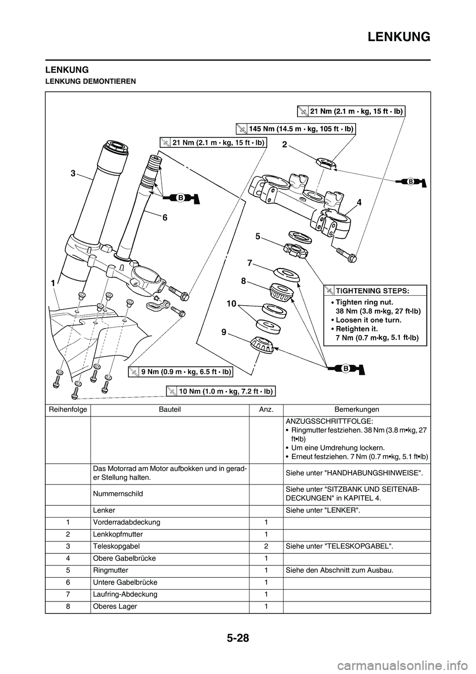 YAMAHA YZ450F 2013 Betriebsanleitungen (in German) 5-28
LENKUNG
LENKUNG
LENKUNG DEMONTIEREN
Reihenfolge Bauteil Anz. Bemerkungen
ANZUGSSCHRITTFOLGE:
• Ringmutter festziehen. 38 Nm (3.8 m•kg, 27
ft•lb)
• Um eine Umdrehung lockern.
• Erneut f YAMAHA YZ450F 2013 Betriebsanleitungen (in German) 5-28
LENKUNG
LENKUNG
LENKUNG DEMONTIEREN
Reihenfolge Bauteil Anz. Bemerkungen
ANZUGSSCHRITTFOLGE:
• Ringmutter festziehen. 38 Nm (3.8 m•kg, 27
ft•lb)
• Um eine Umdrehung lockern.
• Erneut f