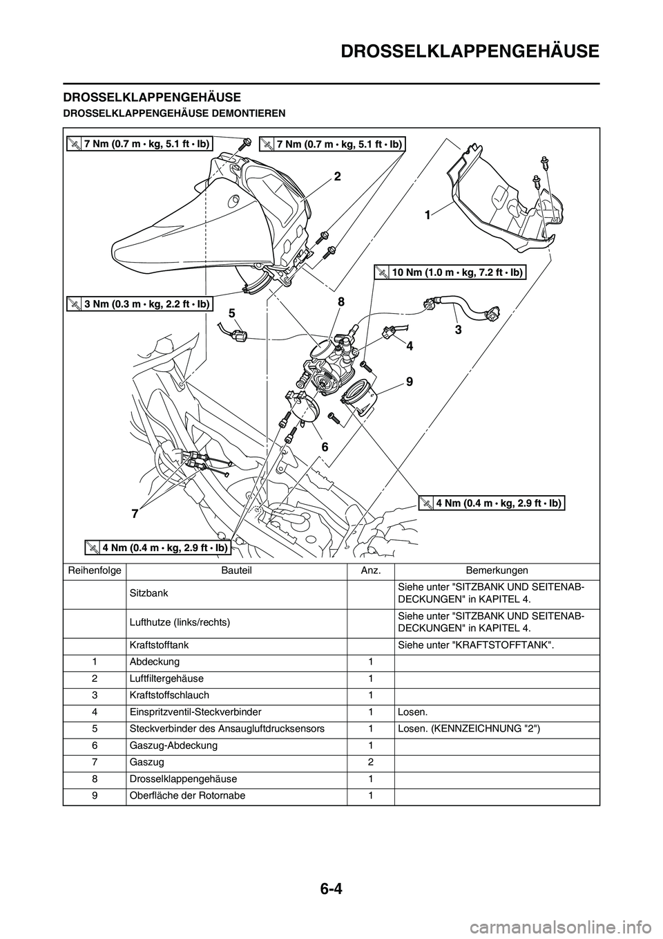 YAMAHA YZ450F 2013 Betriebsanleitungen (in German) 6-4
DROSSELKLAPPENGEHÄUSE
DROSSELKLAPPENGEHÄUSE
DROSSELKLAPPENGEHÄUSE DEMONTIEREN
Reihenfolge Bauteil Anz. Bemerkungen
SitzbankSiehe unter "SITZBANK UND SEITENAB-
DECKUNGEN" in KAPITEL 4.
Lufthutze YAMAHA YZ450F 2013 Betriebsanleitungen (in German) 6-4
DROSSELKLAPPENGEHÄUSE
DROSSELKLAPPENGEHÄUSE
DROSSELKLAPPENGEHÄUSE DEMONTIEREN
Reihenfolge Bauteil Anz. Bemerkungen
SitzbankSiehe unter "SITZBANK UND SEITENAB-
DECKUNGEN" in KAPITEL 4.
Lufthutze