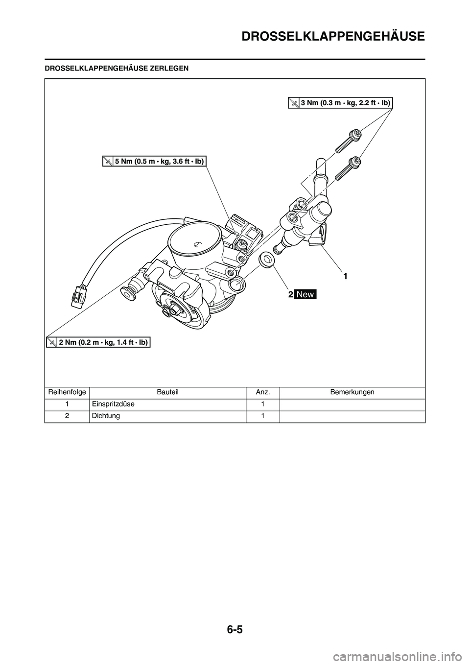 YAMAHA YZ450F 2013 Betriebsanleitungen (in German) 6-5
DROSSELKLAPPENGEHÄUSE
DROSSELKLAPPENGEHÄUSE ZERLEGEN
Reihenfolge Bauteil Anz. Bemerkungen
1 Einspritzdüse 1
2 Dichtung 1 YAMAHA YZ450F 2013 Betriebsanleitungen (in German) 6-5
DROSSELKLAPPENGEHÄUSE
DROSSELKLAPPENGEHÄUSE ZERLEGEN
Reihenfolge Bauteil Anz. Bemerkungen
1 Einspritzdüse 1
2 Dichtung 1