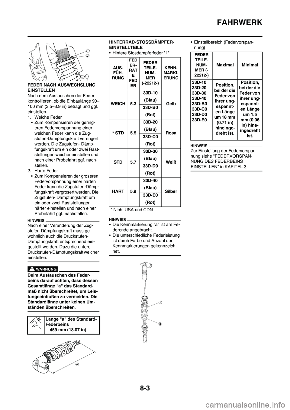 YAMAHA YZ450F 2013  Betriebsanleitungen (in German) 8-3
FAHRWERK
FEDER NACH AUSWECHSLUNG 
EINSTELLEN
Nach dem Austauschen der Feder 
kontrollieren, ob die Einbaulänge 90–
100 mm (3.5–3.9 in) beträgt und ggf. 
einstellen.
1. Weiche Feder
• Zum K