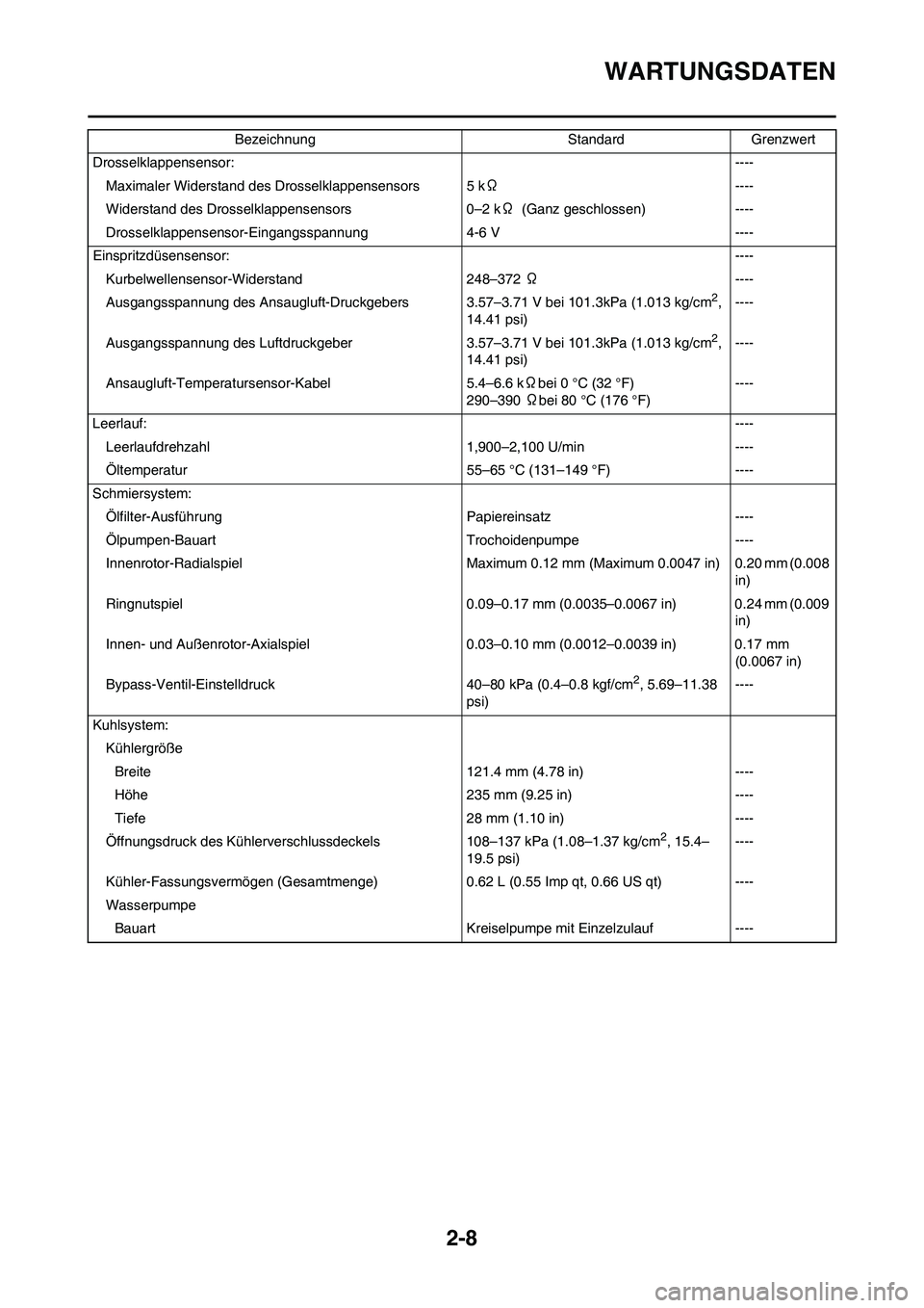 YAMAHA YZ450F 2013 Betriebsanleitungen (in German) 2-8
WARTUNGSDATEN
Drosselklappensensor:----
Maximaler Widerstand des Drosselklappensensors 5 kΩ----
Widerstand des Drosselklappensensors 0–2 kΩ (Ganz geschlossen) ----
Drosselklappensensor-Eingang YAMAHA YZ450F 2013 Betriebsanleitungen (in German) 2-8
WARTUNGSDATEN
Drosselklappensensor:----
Maximaler Widerstand des Drosselklappensensors 5 kΩ----
Widerstand des Drosselklappensensors 0–2 kΩ (Ganz geschlossen) ----
Drosselklappensensor-Eingang