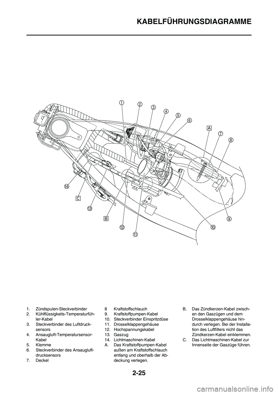 YAMAHA YZ450F 2013 Betriebsanleitungen (in German) 2-25
KABELFÜHRUNGSDIAGRAMME
1. Zündspulen-Steckverbinder
2. Kühlflüssigkeits-Temperaturfüh-
ler-Kabel
3. Steckverbinder des Luftdruck-
sensors
4. Ansaugluft-Temperatursensor-
Kabel
5. Klemme
6. S YAMAHA YZ450F 2013 Betriebsanleitungen (in German) 2-25
KABELFÜHRUNGSDIAGRAMME
1. Zündspulen-Steckverbinder
2. Kühlflüssigkeits-Temperaturfüh-
ler-Kabel
3. Steckverbinder des Luftdruck-
sensors
4. Ansaugluft-Temperatursensor-
Kabel
5. Klemme
6. S