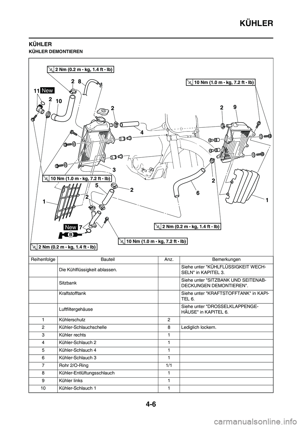 YAMAHA YZ450F 2013 Betriebsanleitungen (in German) 4-6
KÜHLER
KÜHLER
KÜHLER DEMONTIEREN
Reihenfolge Bauteil Anz. Bemerkungen
Die Kühlflüssigkeit ablassen.Siehe unter "KÜHLFLÜSSIGKEIT WECH-
SELN" in KAPITEL 3.
SitzbankSiehe unter "SITZBANK UND S YAMAHA YZ450F 2013 Betriebsanleitungen (in German) 4-6
KÜHLER
KÜHLER
KÜHLER DEMONTIEREN
Reihenfolge Bauteil Anz. Bemerkungen
Die Kühlflüssigkeit ablassen.Siehe unter "KÜHLFLÜSSIGKEIT WECH-
SELN" in KAPITEL 3.
SitzbankSiehe unter "SITZBANK UND S
