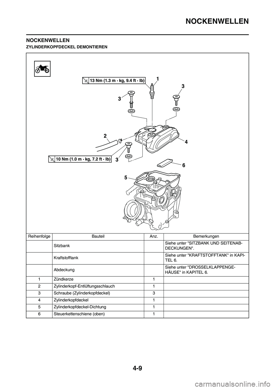 YAMAHA YZ450F 2013 Betriebsanleitungen (in German) 4-9
NOCKENWELLEN
NOCKENWELLEN
ZYLINDERKOPFDECKEL DEMONTIEREN
Reihenfolge Bauteil Anz. Bemerkungen
SitzbankSiehe unter "SITZBANK UND SEITENAB-
DECKUNGEN".
KraftstofftankSiehe unter "KRAFTSTOFFTANK" in YAMAHA YZ450F 2013 Betriebsanleitungen (in German) 4-9
NOCKENWELLEN
NOCKENWELLEN
ZYLINDERKOPFDECKEL DEMONTIEREN
Reihenfolge Bauteil Anz. Bemerkungen
SitzbankSiehe unter "SITZBANK UND SEITENAB-
DECKUNGEN".
KraftstofftankSiehe unter "KRAFTSTOFFTANK" in