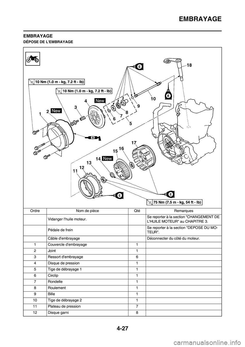 YAMAHA YZ450F 2013  Notices Demploi (in French) 4-27
EMBRAYAGE
EMBRAYAGE
DÉPOSE DE LEMBRAYAGE
Ordre Nom de pièce Qté Remarques
Vidanger lhuile moteur. Se reporter à la section "CHANGEMENT DE 
LHUILE MOTEUR" au CHAPITRE 3.
Pédale de frein Se