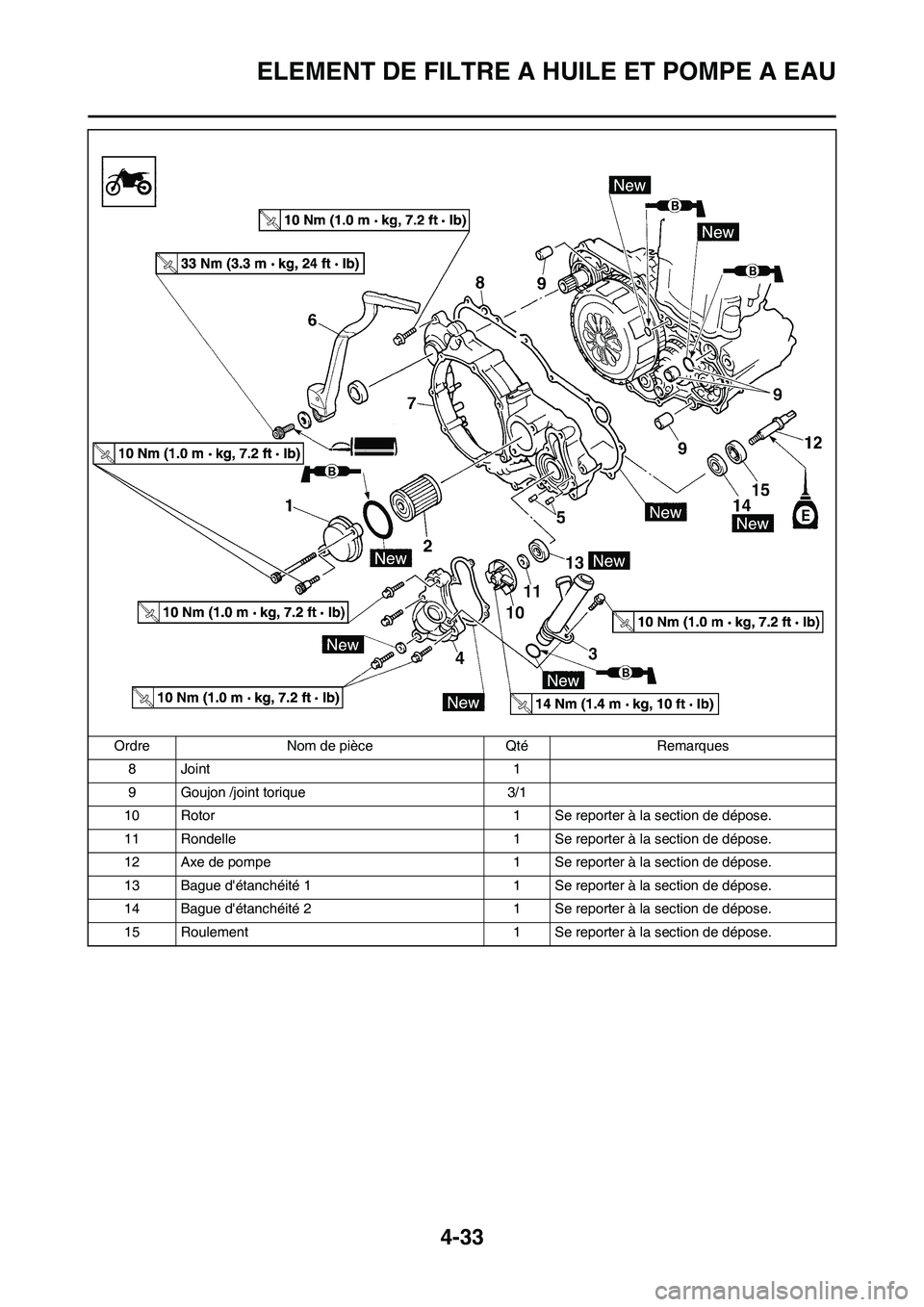 YAMAHA YZ450F 2013  Notices Demploi (in French) 4-33
ELEMENT DE FILTRE A HUILE ET POMPE A EAU
8 Joint 1
9 Goujon /joint torique 3/1
10 Rotor 1 Se reporter à la section de dépose.
11 Rondelle 1 Se reporter à la section de dépose.
12 Axe de pompe