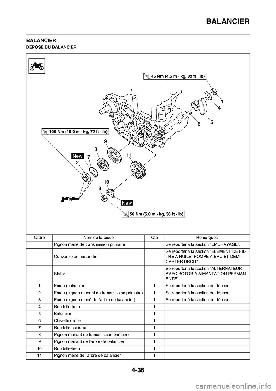YAMAHA YZ450F 2013  Notices Demploi (in French) 4-36
BALANCIER
BALANCIER
DÉPOSE DU BALANCIER
Ordre Nom de la pièce Qté Remarques
Pignon mené de transmission primaire  Se reporter à la section "EMBRAYAGE".
Couvercle de carter droit Se reporter 
