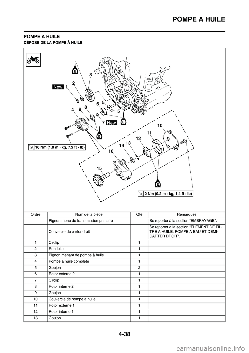 YAMAHA YZ450F 2013 Notices Demploi (in French) 4-38
POMPE A HUILE
POMPE A HUILE
DÉPOSE DE LA POMPE À HUILE
Ordre Nom de la pièce Qté Remarques
Pignon mené de transmission primaire Se reporter à la section "EMBRAYAGE".
Couvercle de carter dro YAMAHA YZ450F 2013 Notices Demploi (in French) 4-38
POMPE A HUILE
POMPE A HUILE
DÉPOSE DE LA POMPE À HUILE
Ordre Nom de la pièce Qté Remarques
Pignon mené de transmission primaire Se reporter à la section "EMBRAYAGE".
Couvercle de carter dro