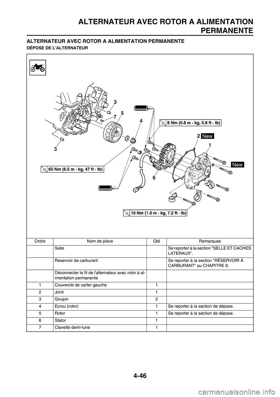 YAMAHA YZ450F 2013 Notices Demploi (in French) 4-46
ALTERNATEUR AVEC ROTOR A ALIMENTATION
PERMANENTE
ALTERNATEUR AVEC ROTOR A ALIMENTATION PERMANENTE
DÉPOSE DE L’ALTERNATEUR
Ordre Nom de pièce Qté Remarques
Selle Se reporter à la section "SE YAMAHA YZ450F 2013 Notices Demploi (in French) 4-46
ALTERNATEUR AVEC ROTOR A ALIMENTATION
PERMANENTE
ALTERNATEUR AVEC ROTOR A ALIMENTATION PERMANENTE
DÉPOSE DE L’ALTERNATEUR
Ordre Nom de pièce Qté Remarques
Selle Se reporter à la section "SE