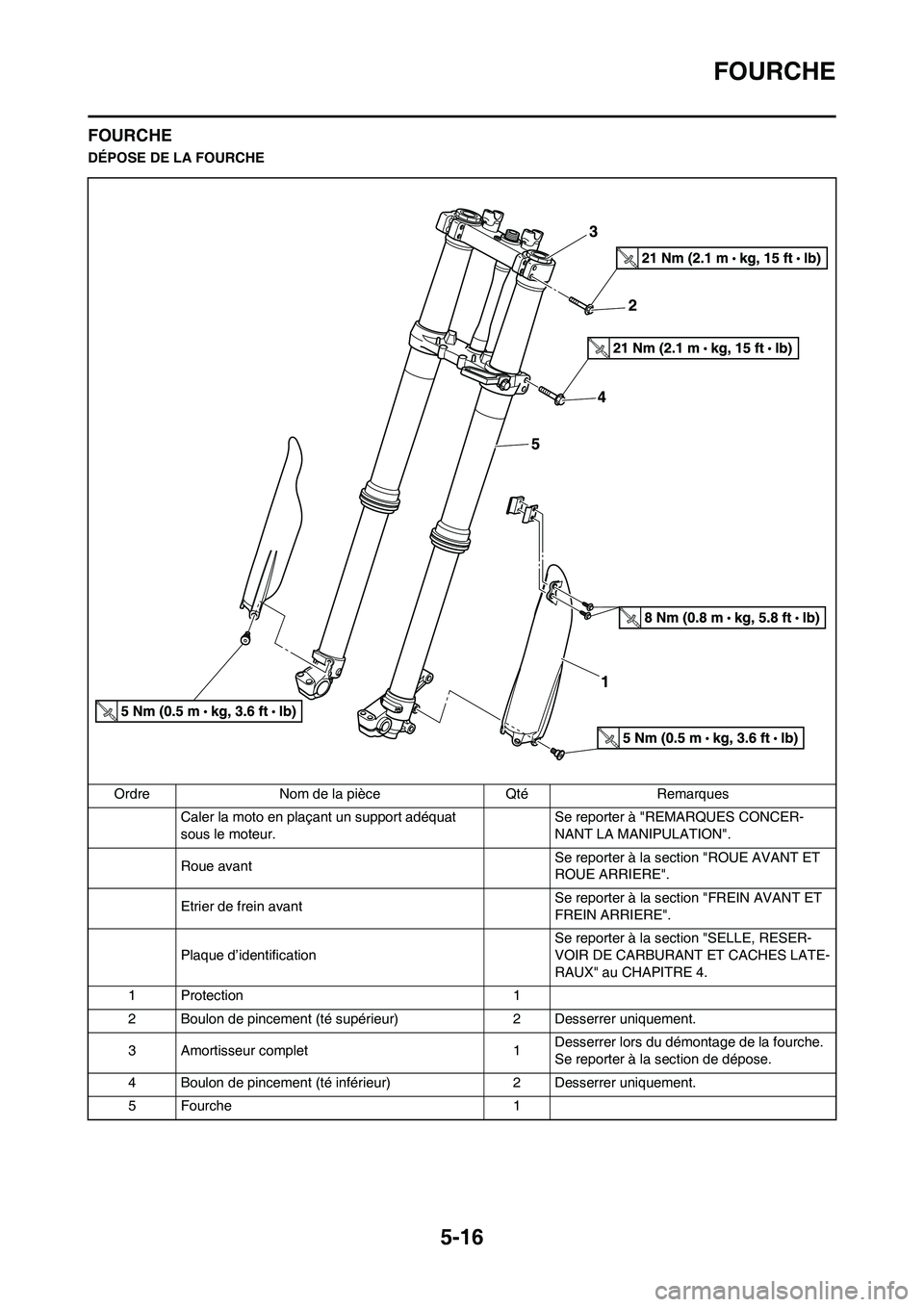 YAMAHA YZ450F 2013 Notices Demploi (in French) 5-16
FOURCHE
FOURCHE
DÉPOSE DE LA FOURCHE
Ordre Nom de la pièce Qté Remarques
Caler la moto en plaçant un support adéquat
sous le moteur.Se reporter à "REMARQUES CONCER-
NANT LA MANIPULATION".
YAMAHA YZ450F 2013 Notices Demploi (in French) 5-16
FOURCHE
FOURCHE
DÉPOSE DE LA FOURCHE
Ordre Nom de la pièce Qté Remarques
Caler la moto en plaçant un support adéquat
sous le moteur.Se reporter à "REMARQUES CONCER-
NANT LA MANIPULATION".