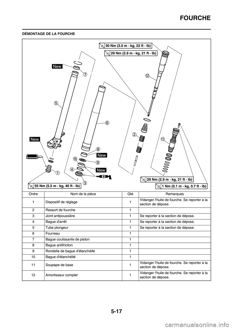YAMAHA YZ450F 2013  Notices Demploi (in French) 5-17
FOURCHE
DÉMONTAGE DE LA FOURCHE
Ordre Nom de la pièce Qté Remarques
1 Dispositif de réglage 1Vidanger lhuile de fourche. Se reporter à la 
section de dépose.
2 Ressort de fourche 1
3 Joint