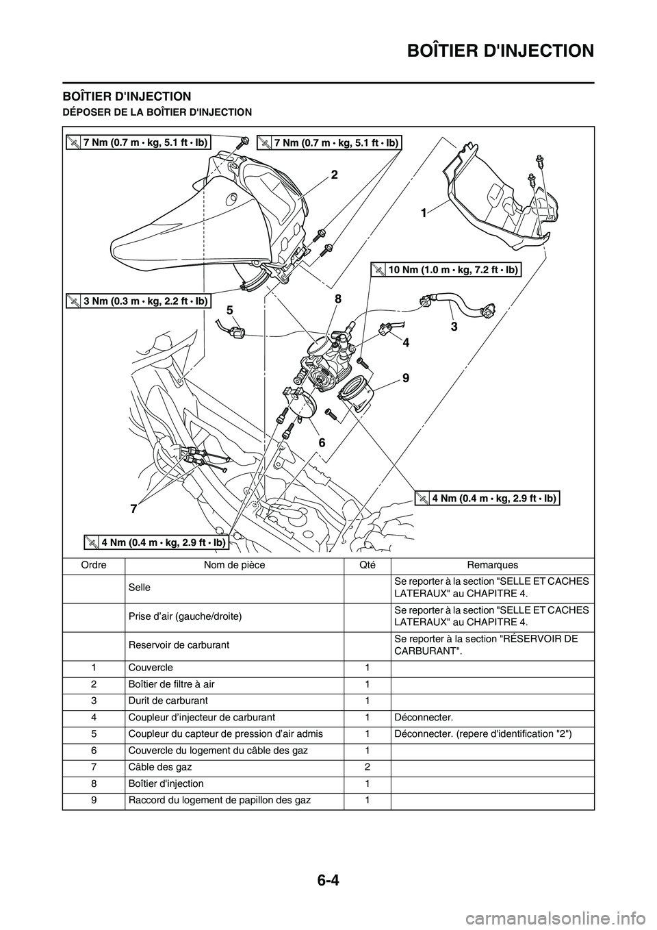 YAMAHA YZ450F 2013 Notices Demploi (in French) 6-4
BOÎTIER DINJECTION
BOÎTIER DINJECTION
DÉPOSER DE LA BOÎTIER DINJECTION
Ordre Nom de pièce Qté Remarques
SelleSe reporter à la section "SELLE ET CACHES
LATERAUX" au CHAPITRE 4.
Prise d YAMAHA YZ450F 2013 Notices Demploi (in French) 6-4
BOÎTIER DINJECTION
BOÎTIER DINJECTION
DÉPOSER DE LA BOÎTIER DINJECTION
Ordre Nom de pièce Qté Remarques
SelleSe reporter à la section "SELLE ET CACHES
LATERAUX" au CHAPITRE 4.
Prise d