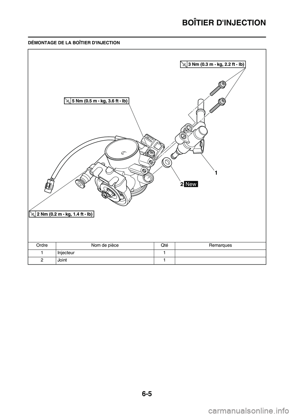 YAMAHA YZ450F 2013 Notices Demploi (in French) 6-5
BOÎTIER DINJECTION
DÉMONTAGE DE LA BOÎTIER DINJECTION
Ordre Nom de pièce Qté Remarques
1 Injecteur 1
2 Joint 1 YAMAHA YZ450F 2013 Notices Demploi (in French) 6-5
BOÎTIER DINJECTION
DÉMONTAGE DE LA BOÎTIER DINJECTION
Ordre Nom de pièce Qté Remarques
1 Injecteur 1
2 Joint 1